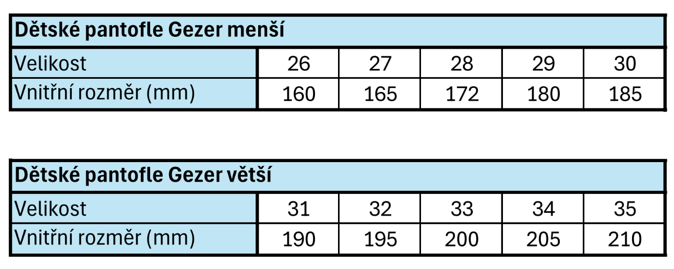dětské pantofle GEZER velikosti_1
